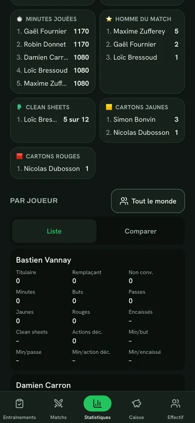 Minutes jouées, hommes du match, clean sheets, cartons.