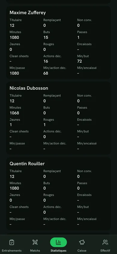 La fiche de chaque joueur, comparable à celle des autres.